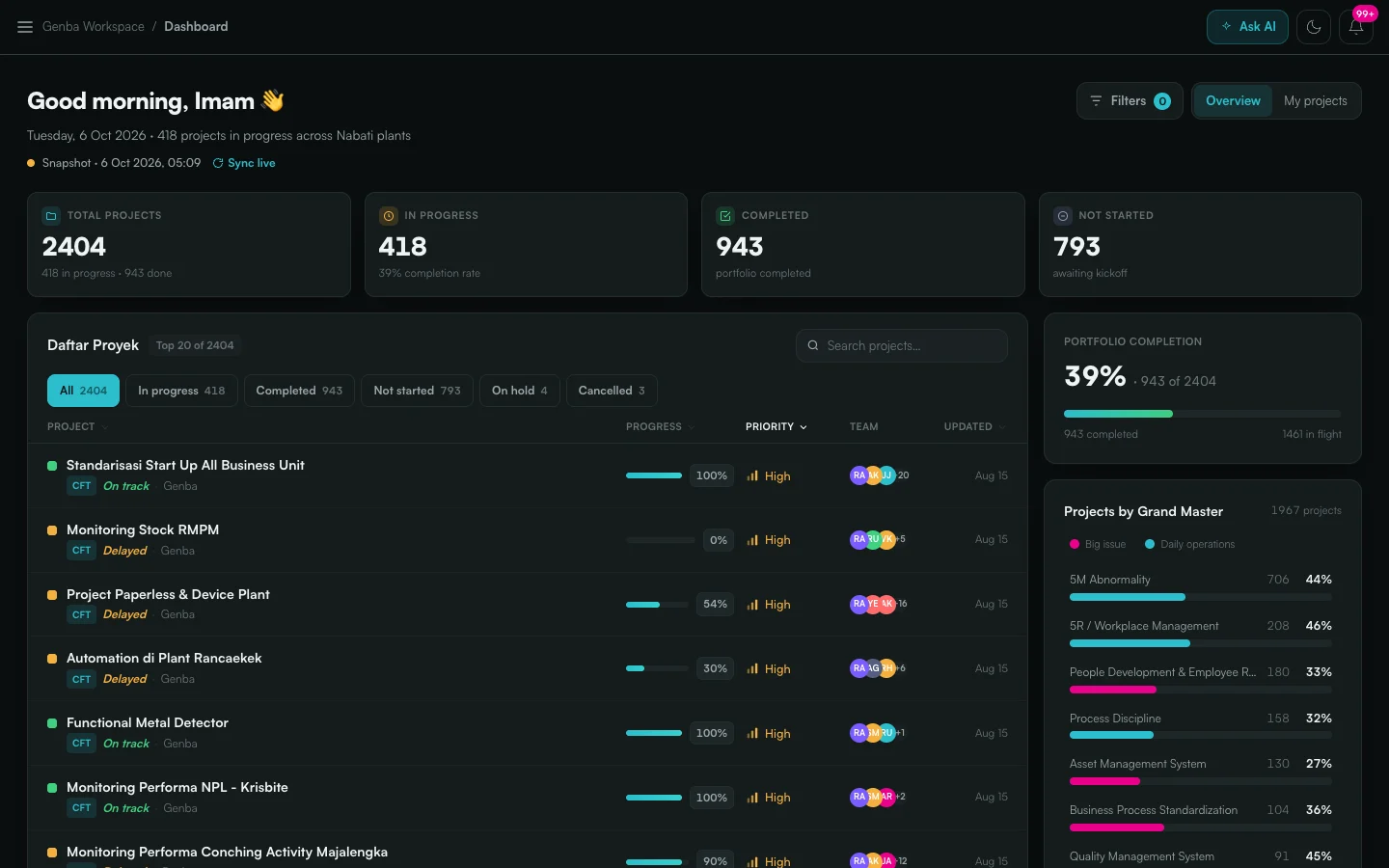 PMS dashboard